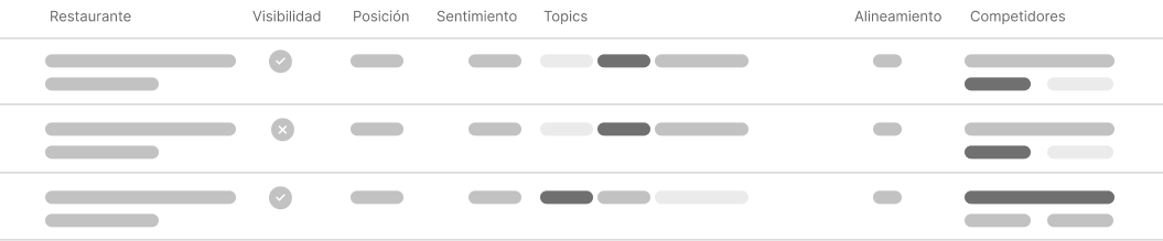 Tabla de georeputación